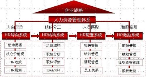 招聘：钻孔主管职位空缺