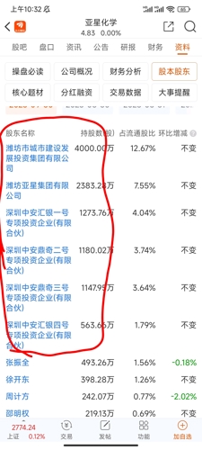 亚星化学最新动态揭晓