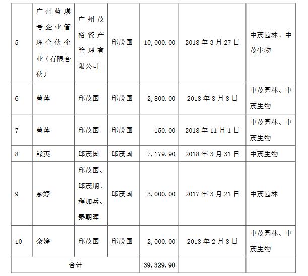 天广中茂最新资讯速递