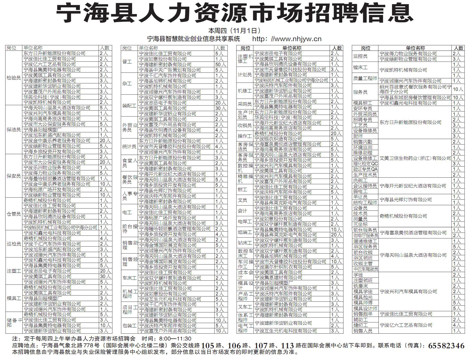 宁波人才市场招聘资讯速递