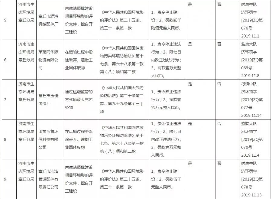 章丘环保资讯速递：最新动态一览无遗