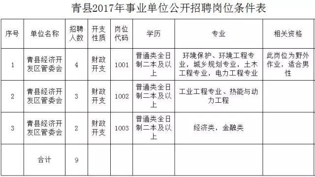 青县信息网最新职位快讯汇总