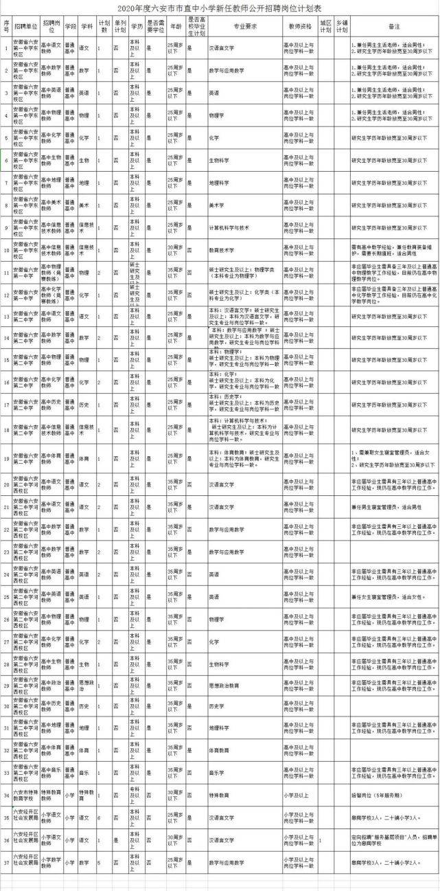 河津市，山西地区最新精选招聘岗位汇总