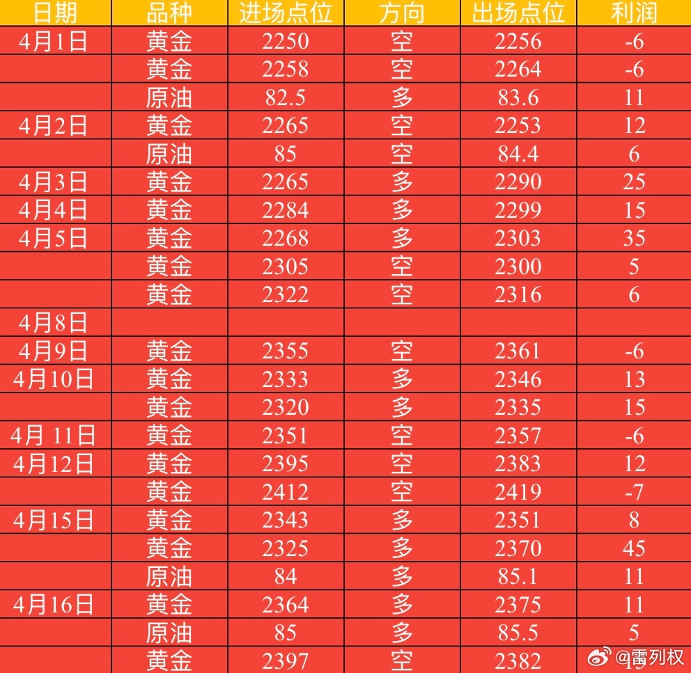 最新揭晓：铁百与黄金同步报价，实时金价动态一览