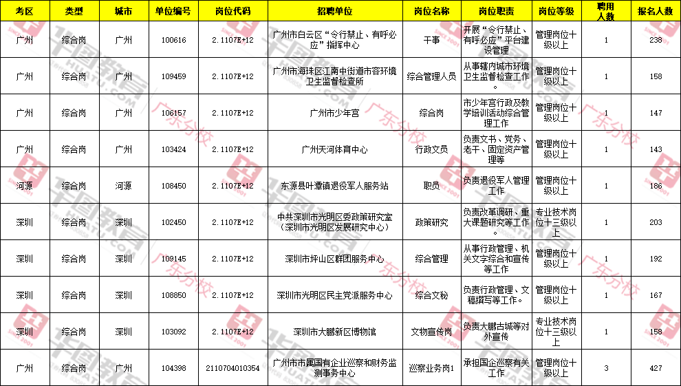 苍山城招聘快讯：最新职位空缺汇总发布