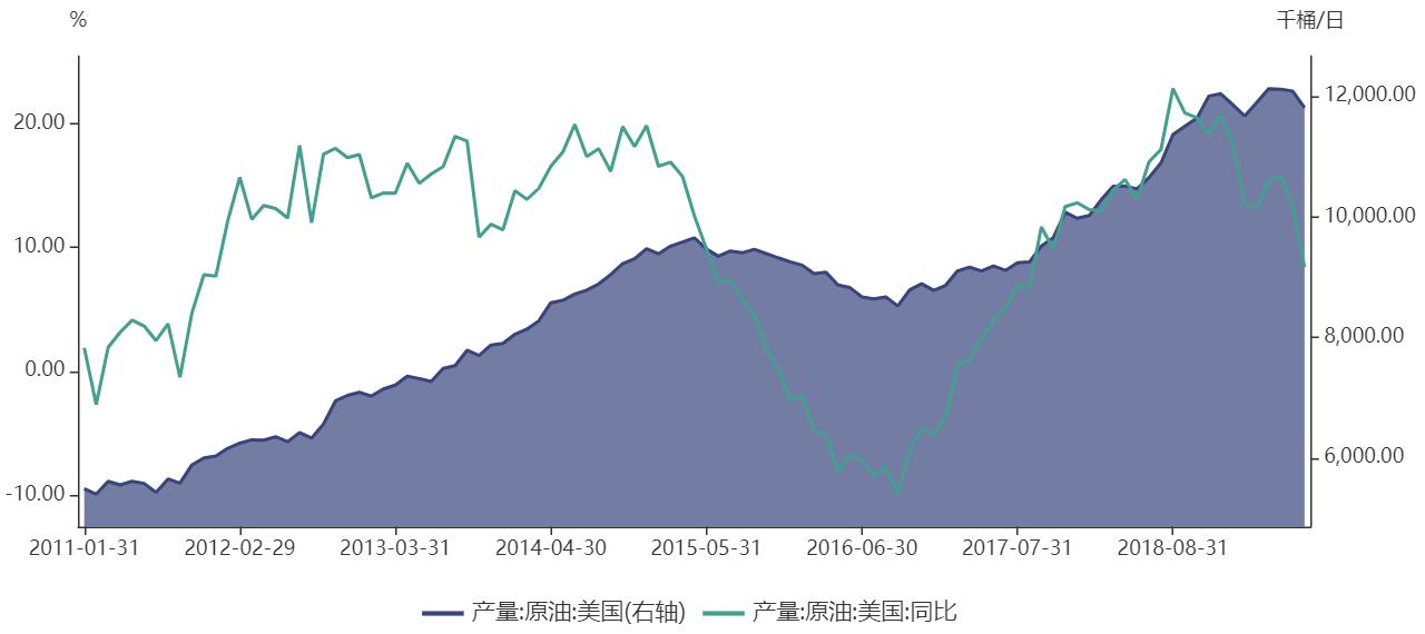 今日全球原油市场最新价格动态走势图表分析