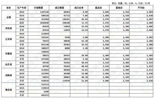 濮阳最新小麦市场价格动态一览