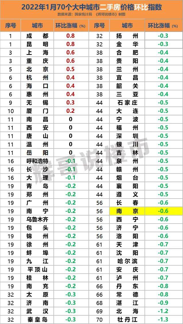 南京最新房贷政策解读与动态一览