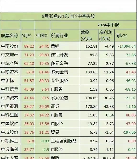 挖掘最新一轮“价值洼地”：揭秘破净股新动向