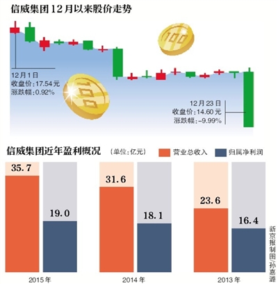 最新动态：信威集团股票行情及重大资讯解析