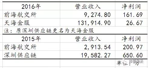 天海投资最新动态：揭秘最新进展与市场动向