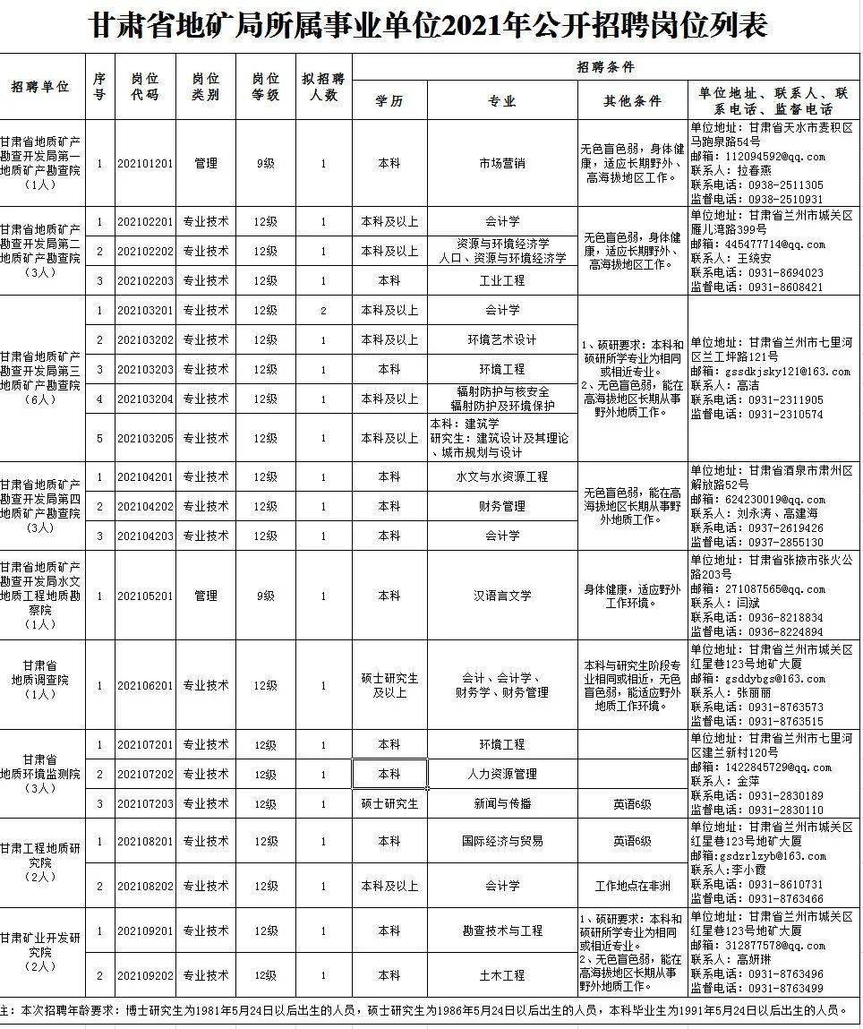 横县最新职位发布：全天候上班，等你来挑战！