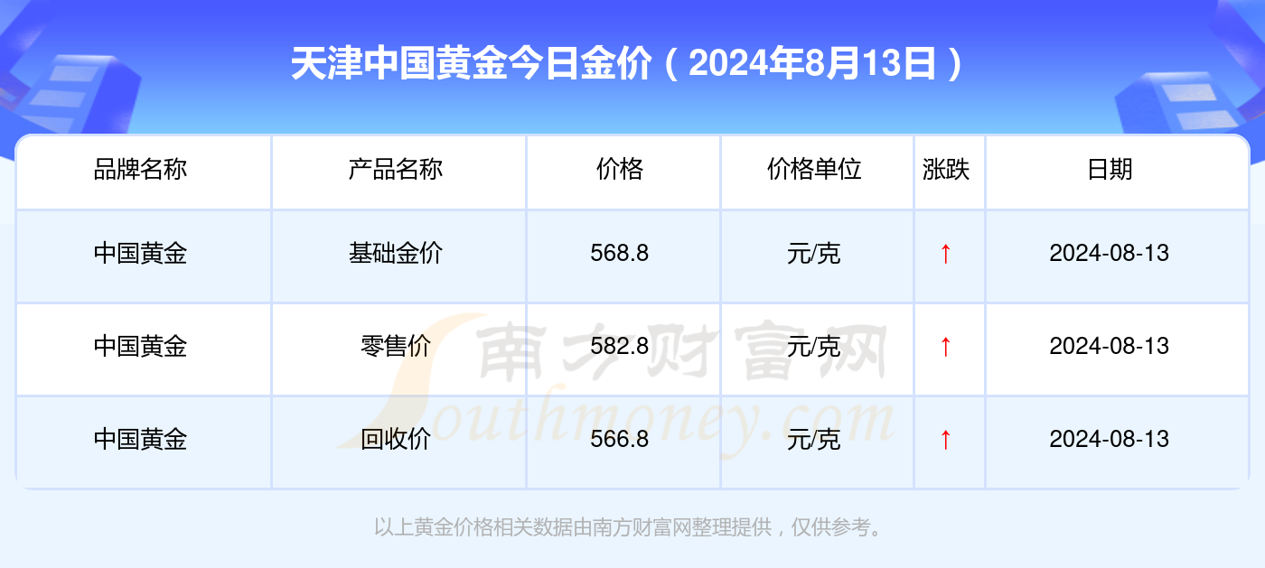 天津金价实时动态：金子市场价格一览最新行情揭晓