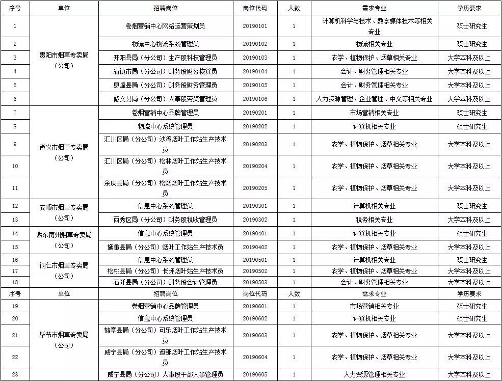 无锡制造业招聘资讯：最新工厂职位空缺速览