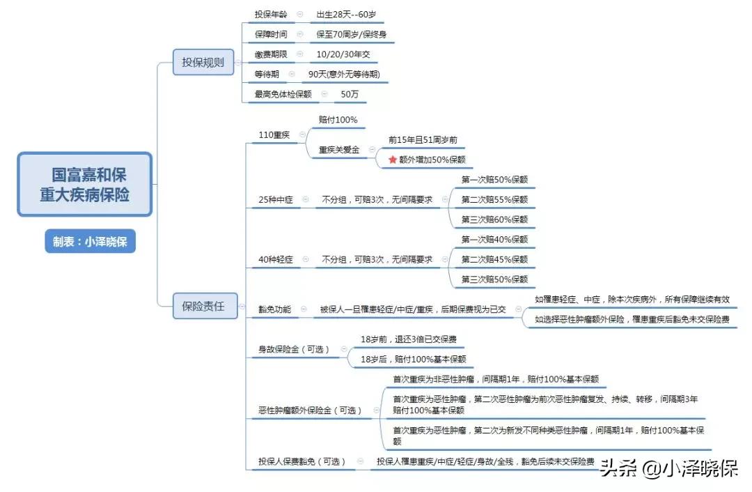 世界卫生组织（WHO）最新发布的人寿年龄界定标准解析