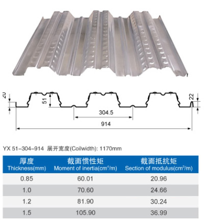 2025年最新0.5毫米厚度彩钢瓦价格一览及详细规格解析