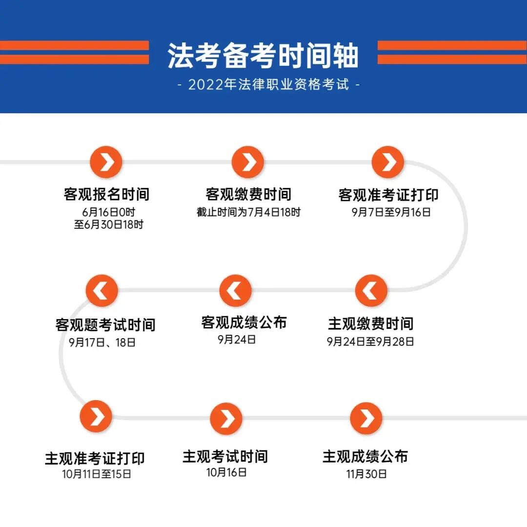 司法考试最新资讯发布