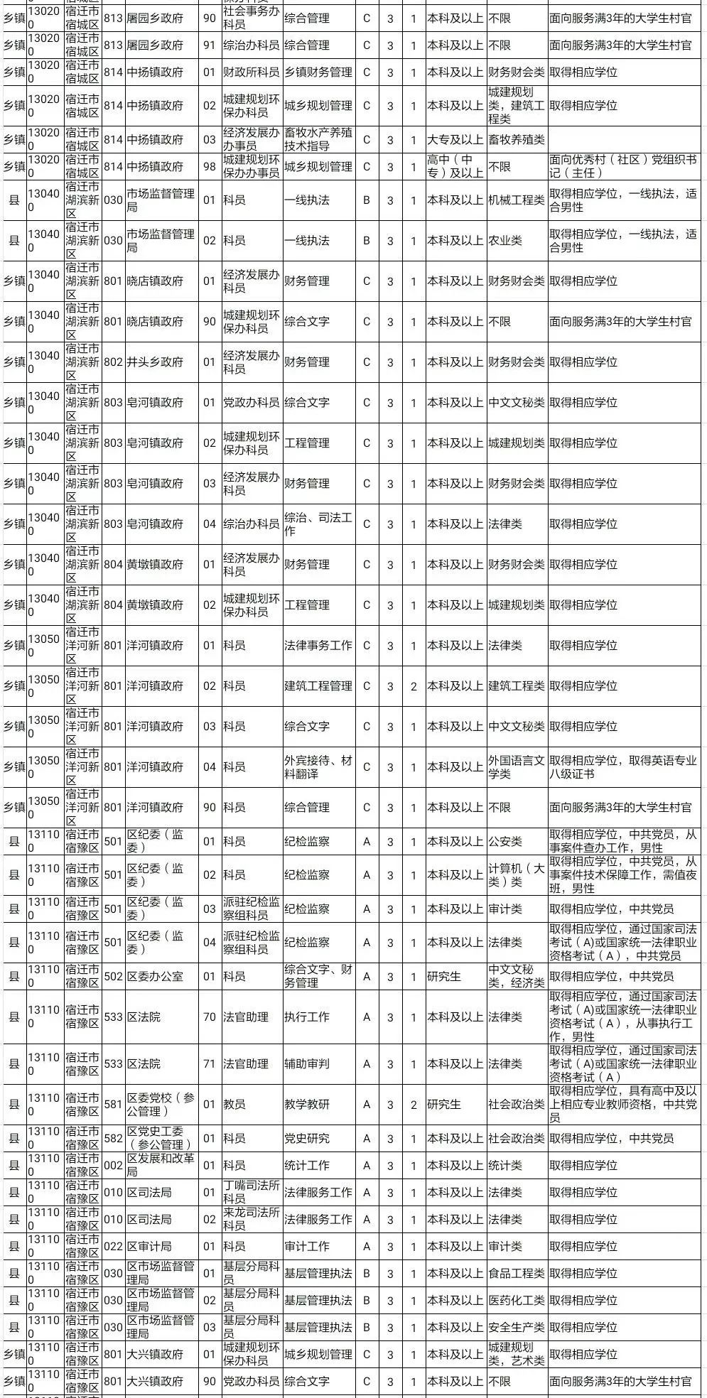 【潍坊市奎文区】最新职位汇总：全方位招聘资讯速递