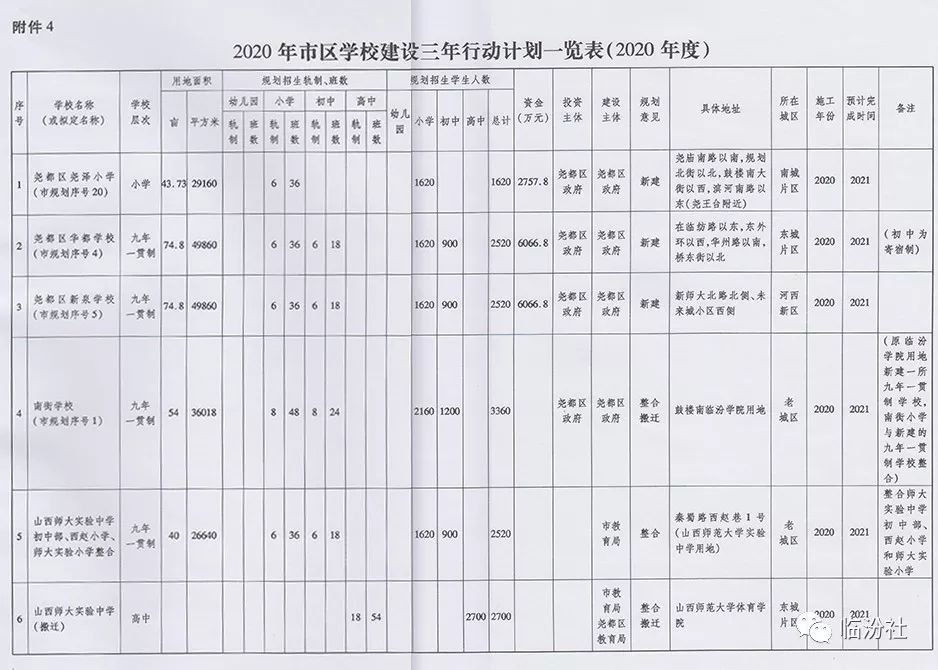 临汾学院迁址进展速递：最新搬迁资讯全解析