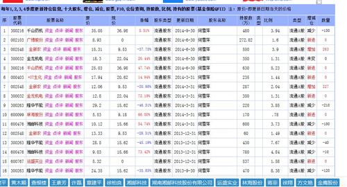 何雪萍最新持股动态