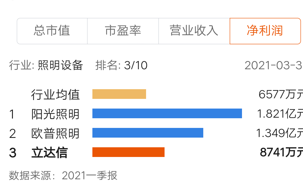 利达光电最新动态揭秘：前沿资讯一网打尽