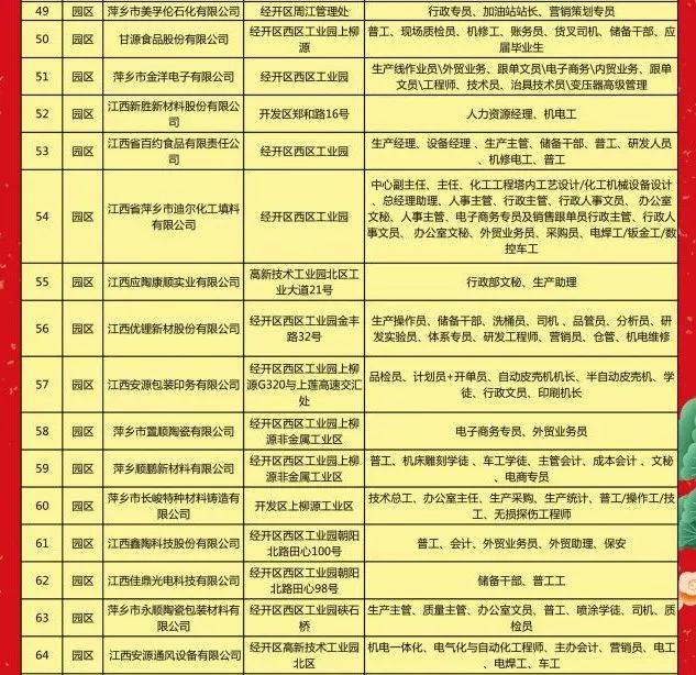 东乡地区最新招聘资讯汇总，火热招工信息速览