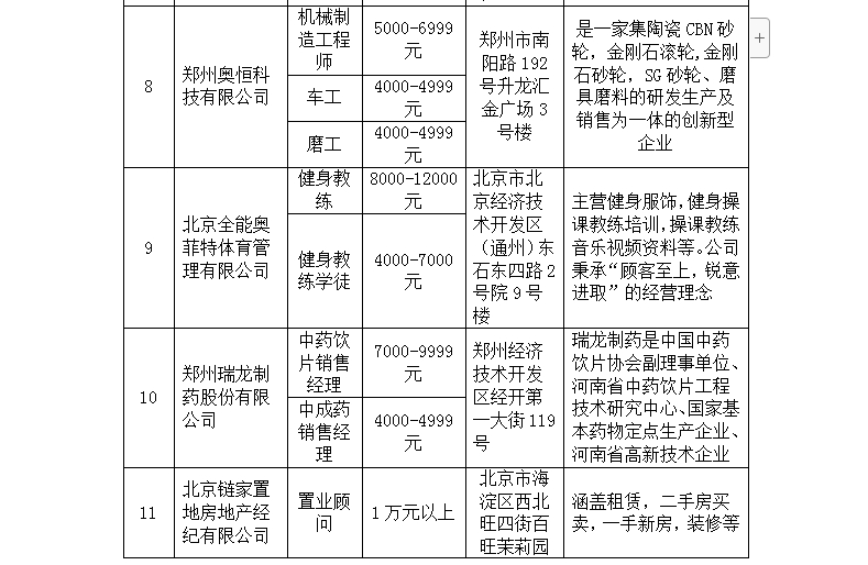 郑州地区铣工职位热招，最新招聘资讯速览