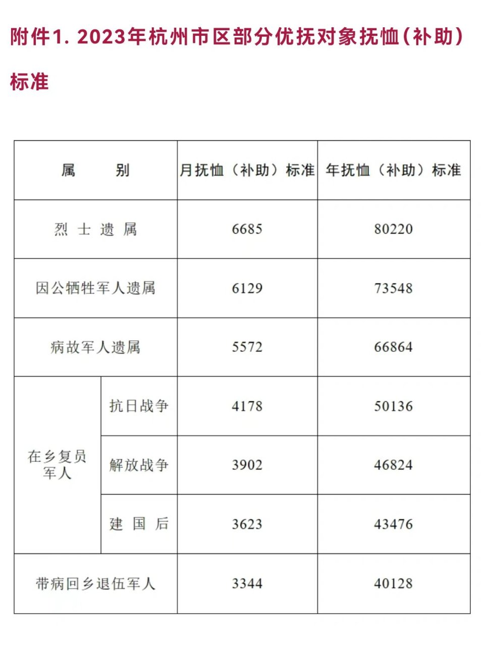 退役军人士兵福利补贴政策全新解读与最新动态