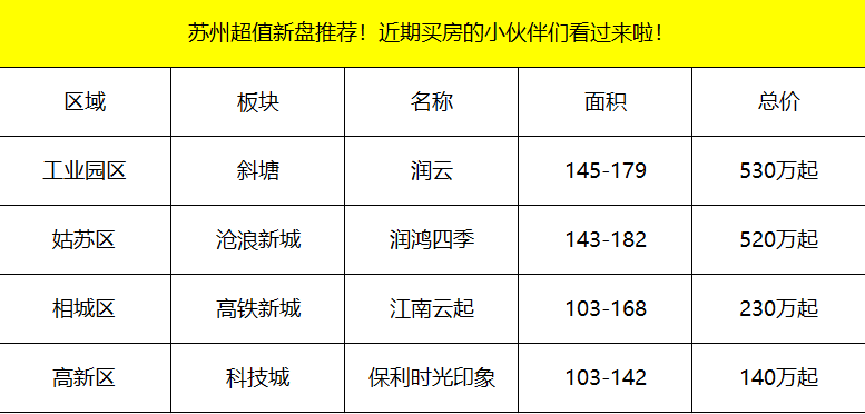 苏州新开盘项目实时价格一览