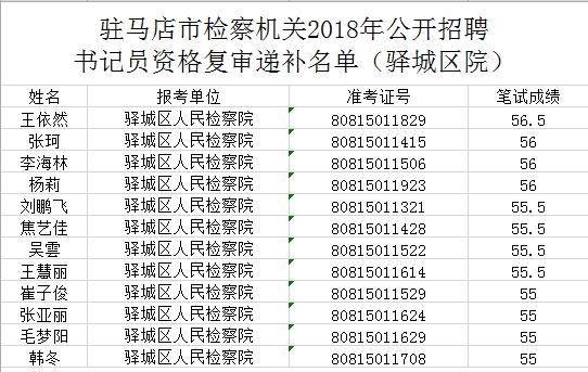 驻马店地区招聘资讯平台——最新精选职位动态发布