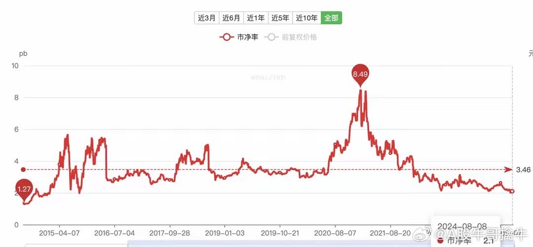 探寻生命富泰赢家最新净值，揭示财富增长的秘密轨迹