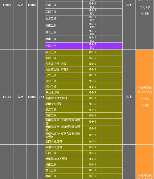 中星9号户户通最新升级版参数一览，功能全面解析